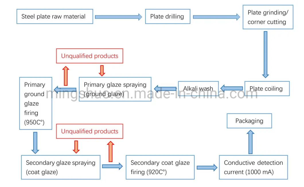 Enamel Steel Material Made Anaerobic Digestion Tank Assembled