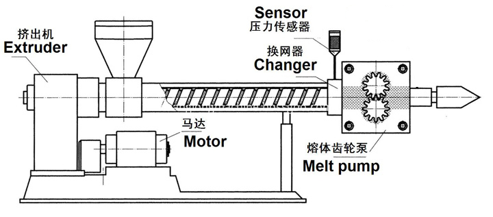 Melt pump