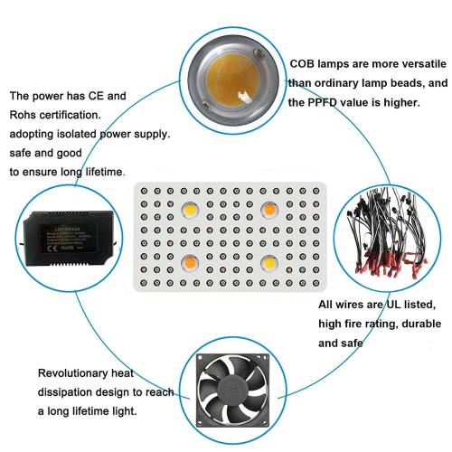 Phlizon 2000W COB LED Grow Light White Color