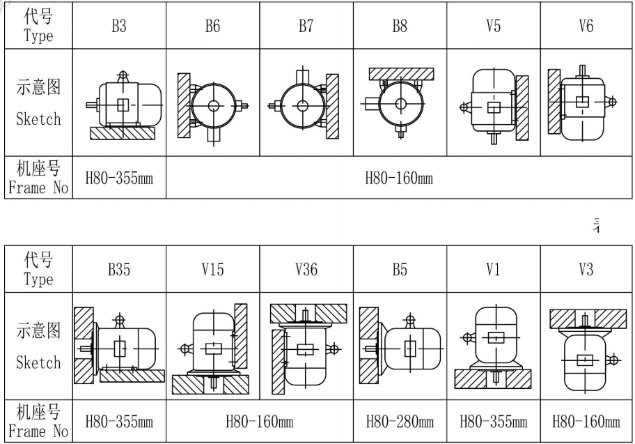 Üç fazlı asenkron motorun yapısının ve kurulumunun şematik diyagramı Schematic diagram of the structure and installation of a three-phase asynchronous motor