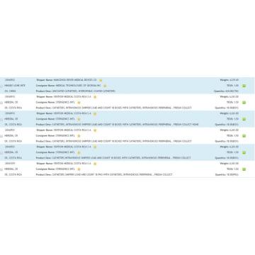 USA Catheters Import Data