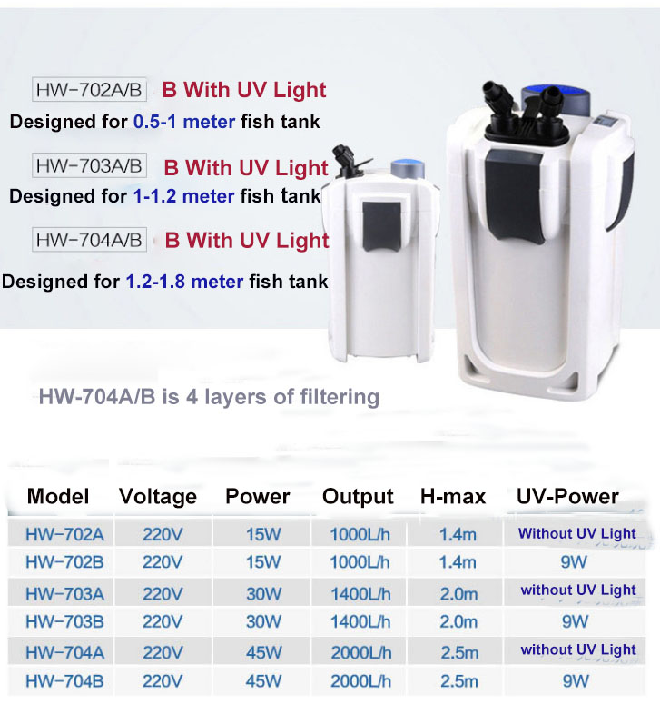 Bộ lọc nước bên ngoài Sunsun cho bể cá