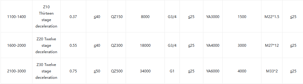 Бабочка клапан2 Butterfly Valve2