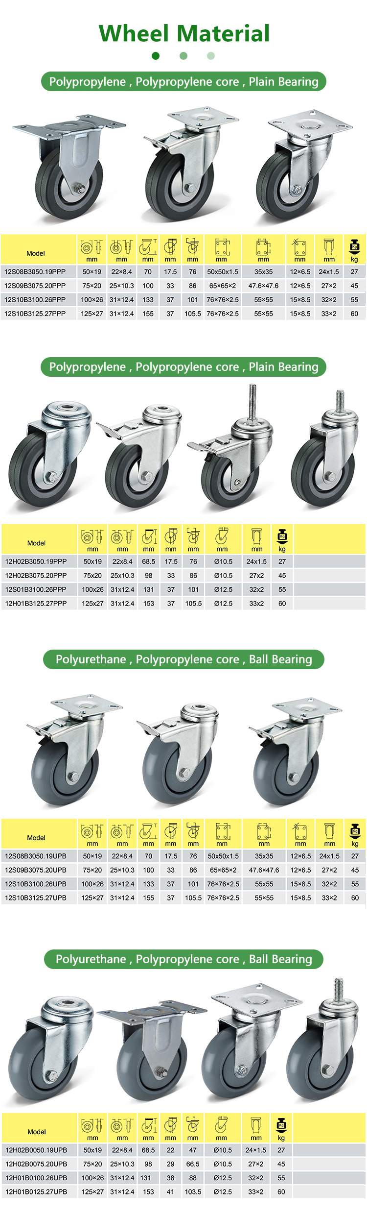 pvc caster wheel 