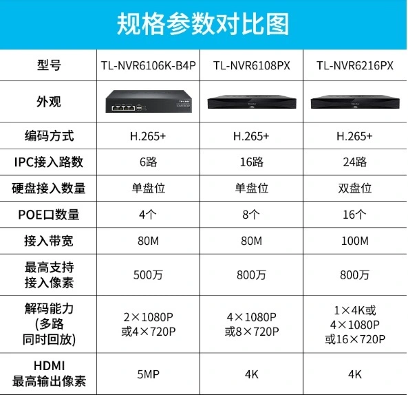 China Manufacturer Wholesale H. 264 4CH 1080P NVR with 4CH Poe Pst-NVR004p