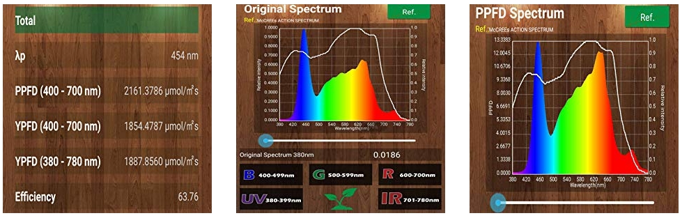 LED COB Grow Light