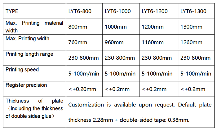 flexo printing inline