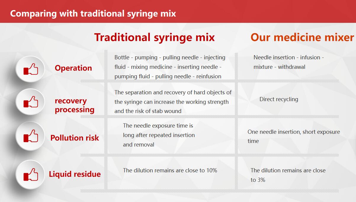 mixer comparing