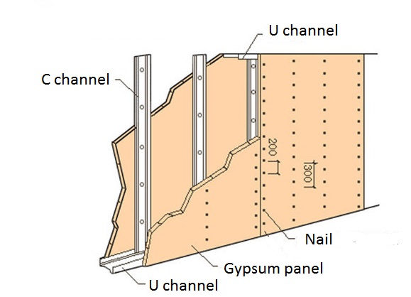 Metal Drywall CW UW Sheet Roll Forming Machine Prices Wall C U Channel Making Machine