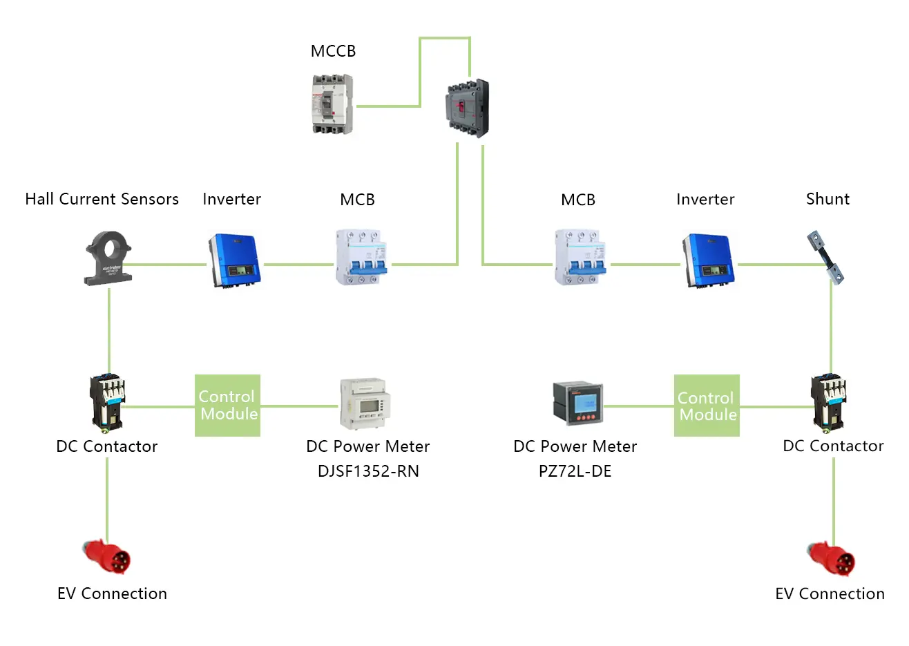 Solar System DC Monitor Solution