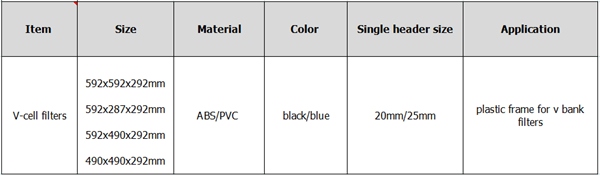 V Cell Filters Data