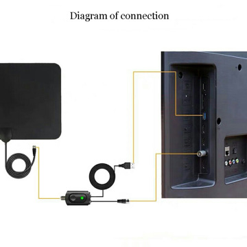 Antena TV Gain Tinggi Digital