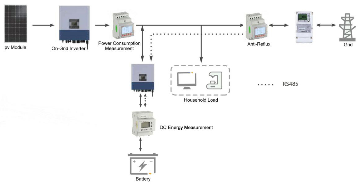 Solution for photovoltaic AC coupled energy storage