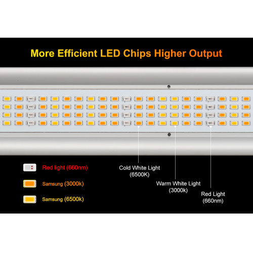 Samsung 1000W LED Bar Grow Lighting