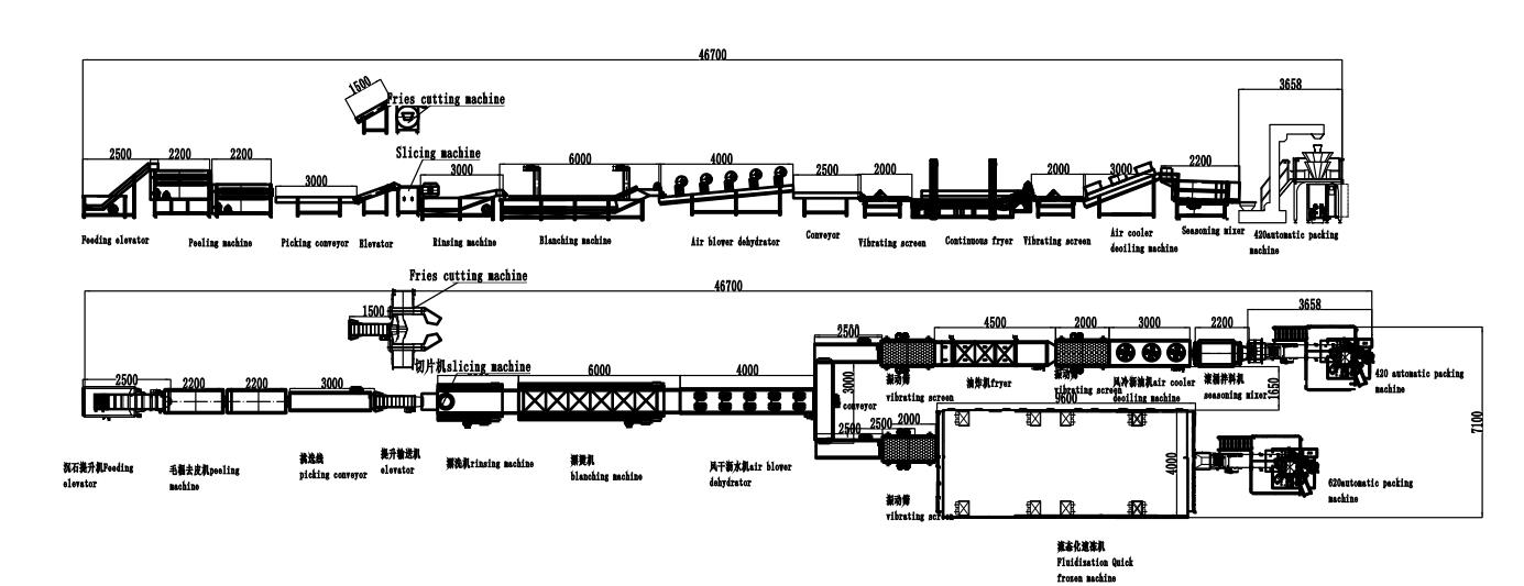 Potato Chips Production Line