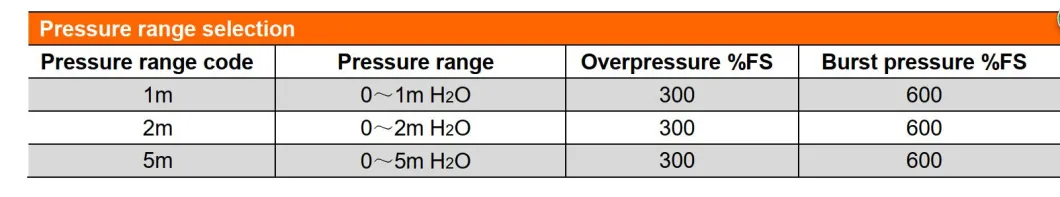 High Precision Digita Water Level Switch with Display One-Click Zero Calibration Pressure Level Switch