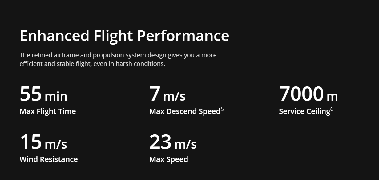 DJI Matrice 300 RTK Drone Industrial UAV IP45 Waterproof Max Payload 2.7KG M300 RTK with 15km FPV Distance 55 Mins Flying time