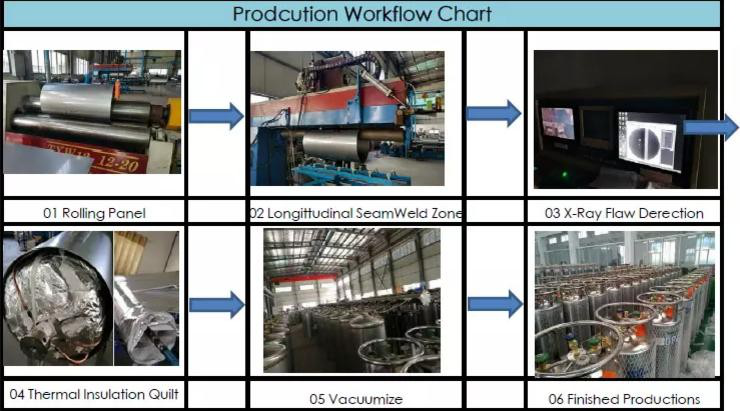 ถังไนโตรเจนเหลว 175L/195L/210L