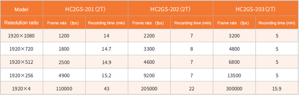 Tabla de velocidad de fotogramas HC2GS HC2GS Frame Rate Table