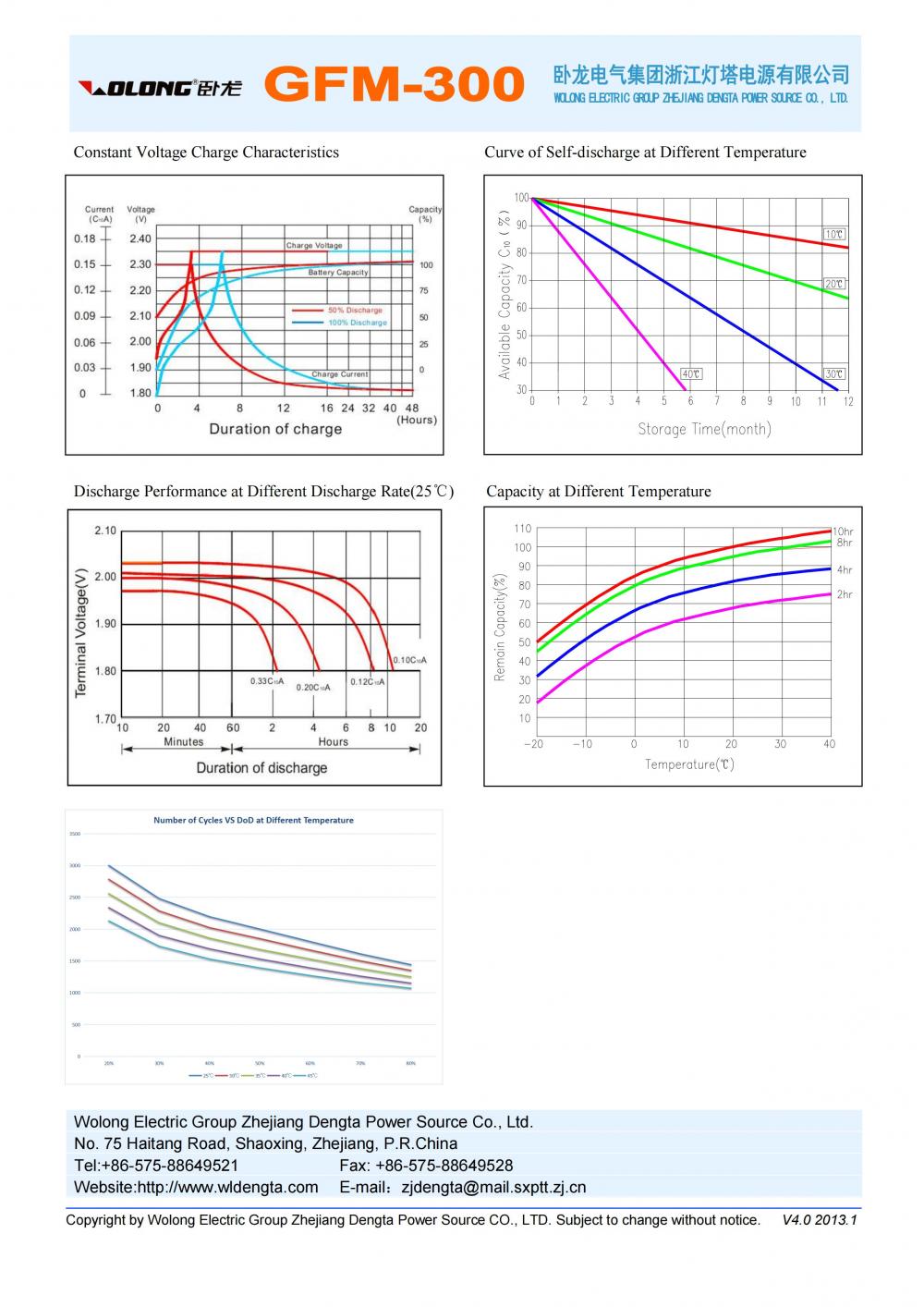 Gfm 300 Datasheet 01 Jpg