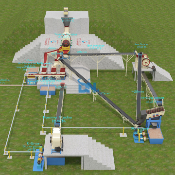 200TPH Full Manganese Plant: Manganese Ore Processing Plant Price