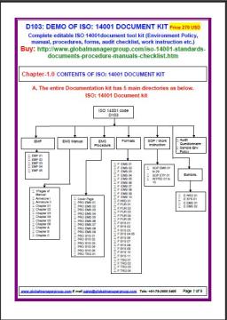 ISO 14001 Environmental Management Documents