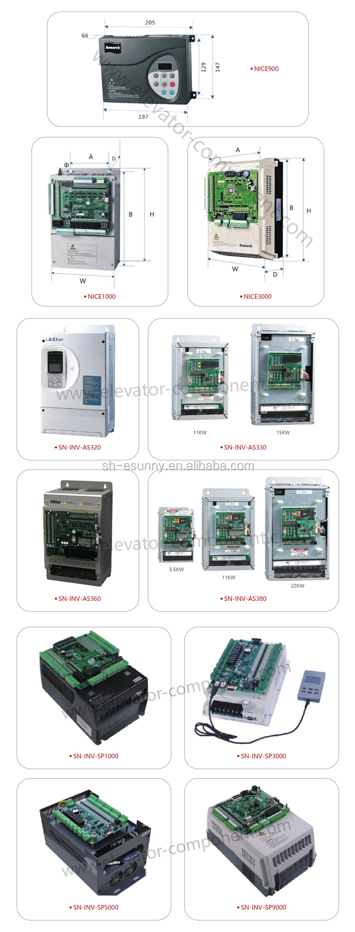 Nice7000 Monarch Elevator Control Cabinet - Elevator Integrated ...