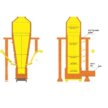 High Capacity Lead Paste Smelting Furnace