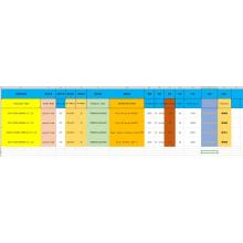 TrimethyLaluminium Lista Importuese e Kinës