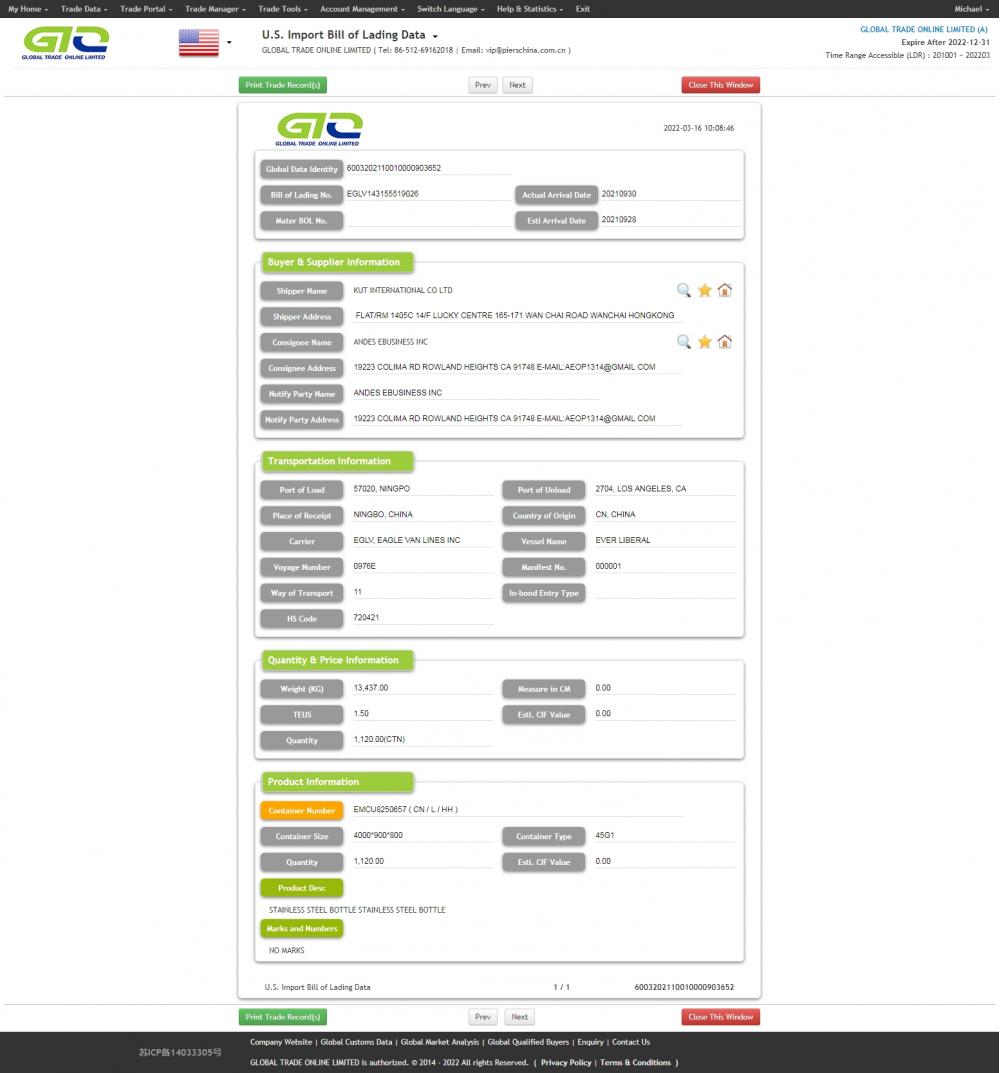 Datos de importación de botellas de acero inoxidable