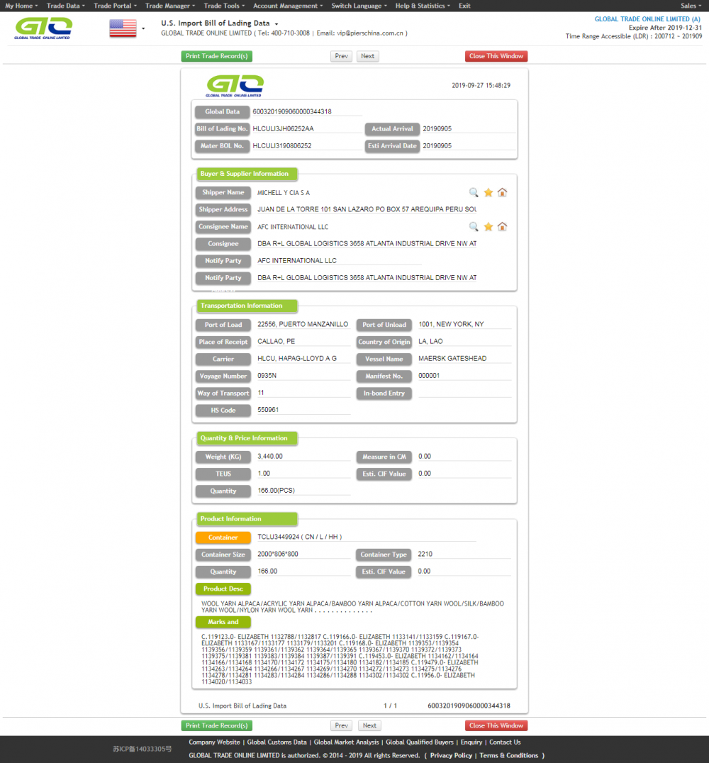 Cotton Yarn-USA Import Customs Data