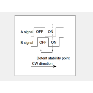 Ec11 series Incremental encoder