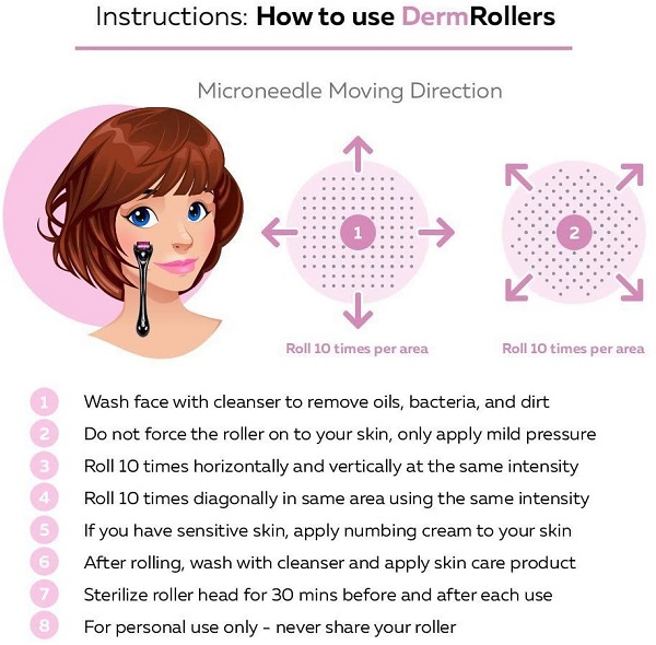 Derma Needle Roller instruction