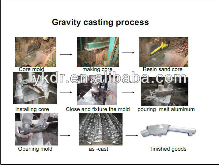 China professional foundry supply cast aluminum coupling