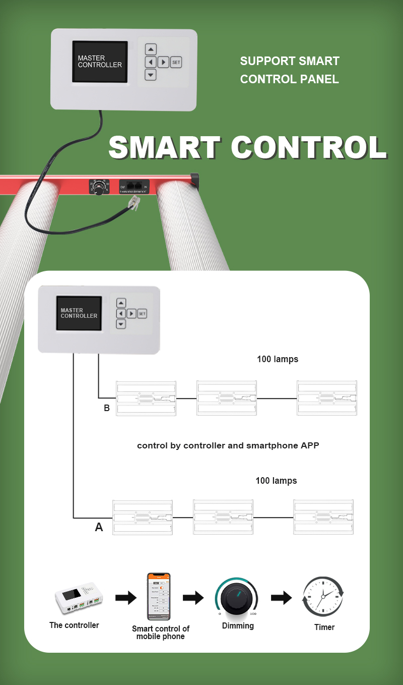 Cây Aglex phát triển ánh sáng toàn phổ LED 400W