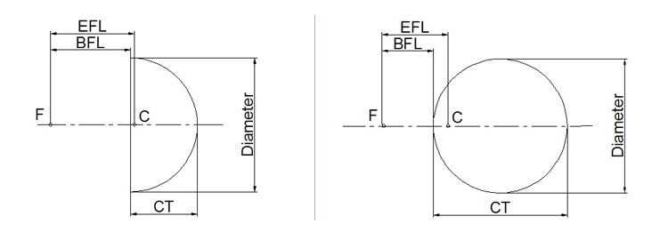 Kugellinse 4 ball lens 4