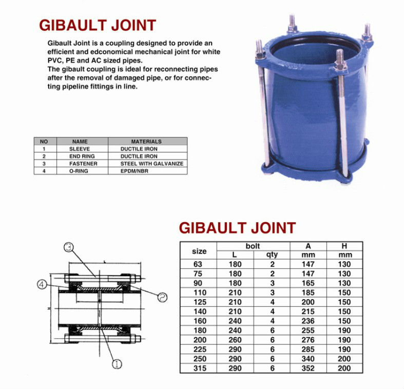 ductile iron Gibault joint (used for pvc pipe or steel pipe)