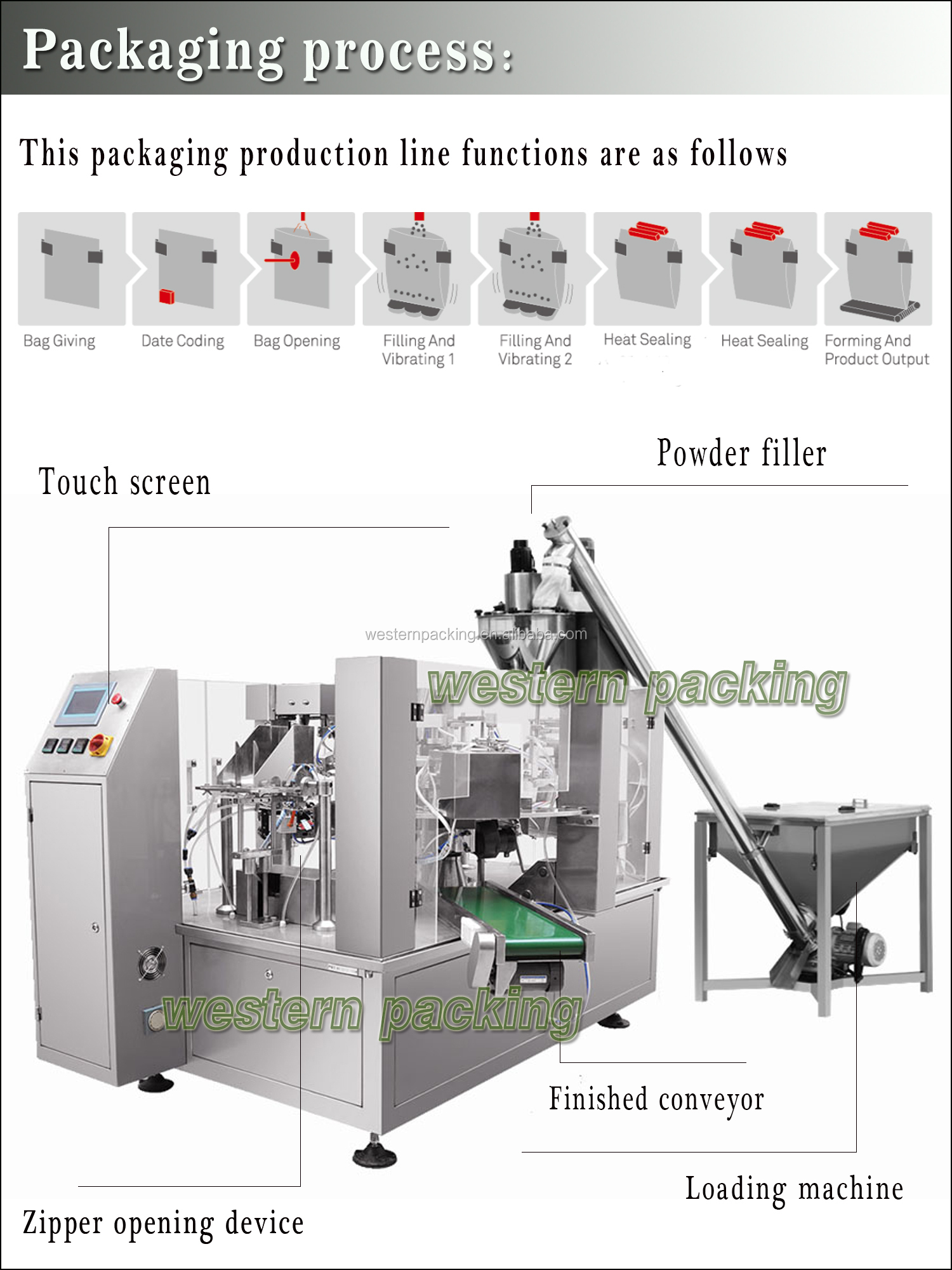 standup automatic rotary pouch filling machine for powder