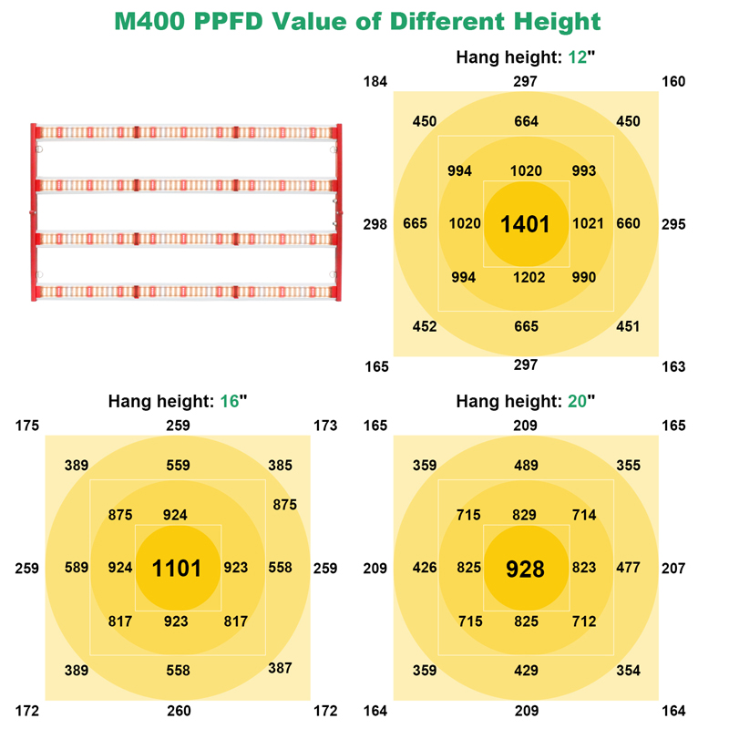 Πτυσσόμενο Full Spectrum 400W LED Grow Light