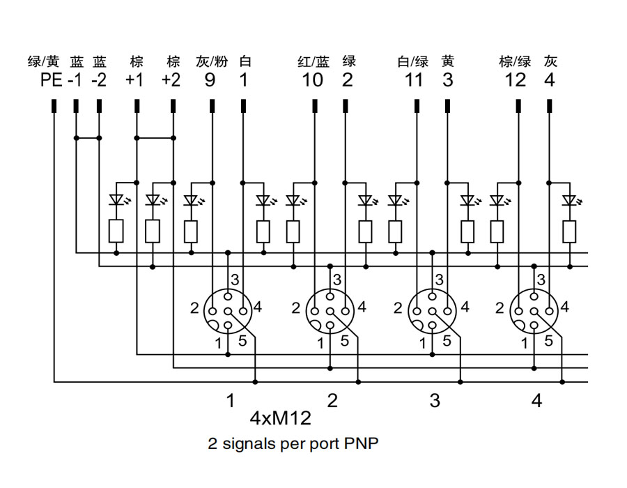 M12 4 Way Distribution System