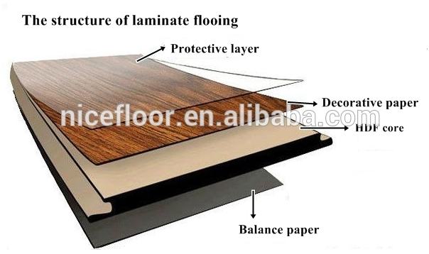 structure of the laminate flooring