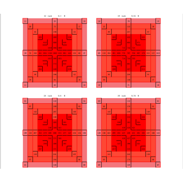 LED成長光QBサムスンダイオード