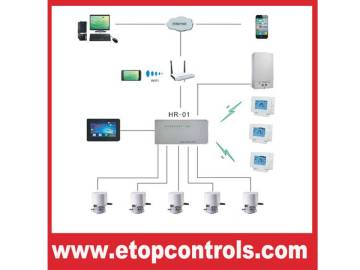 Wireless water heating central control system