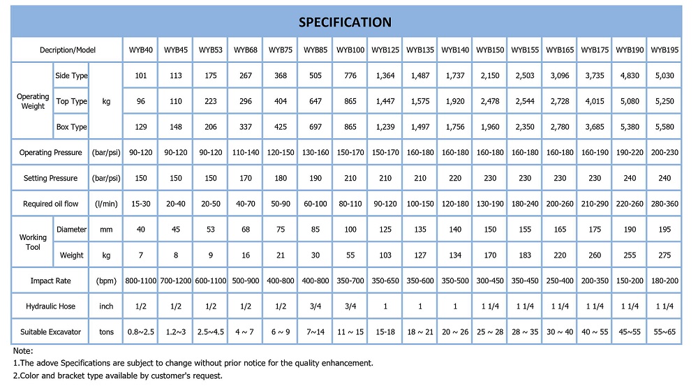 Standard Specifications1