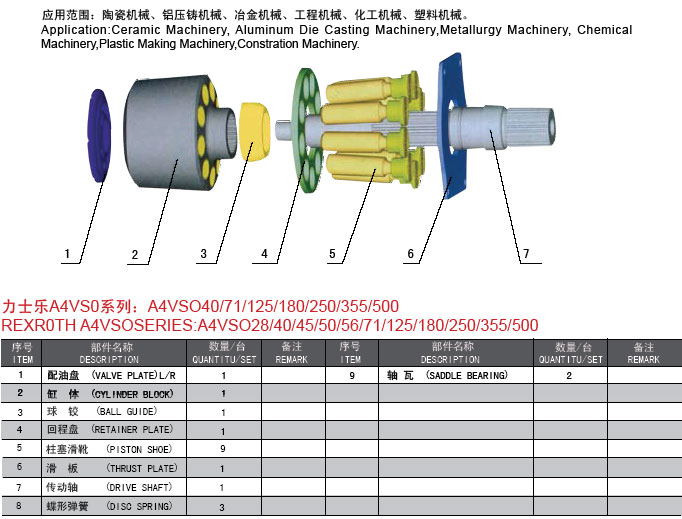 Wholesale hydraulic pump valve spare parts for rexroth A4VSO A4VG A11V A7V A8V Series