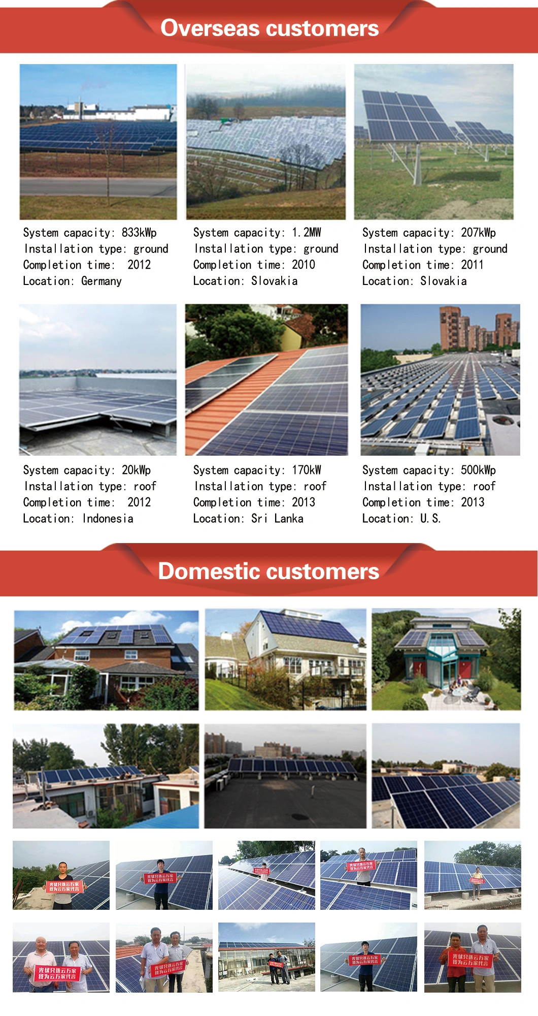 15kw on-Grid Home Solar Power System 14 Solar Power Solar Household Solar Power System Solar Energy PV System