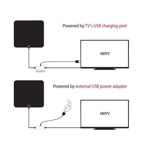 รีวิวเสาอากาศ HDTV TV สำหรับทีวีดิจิตอล Walmart