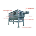 XXHX Mixer Manufacture Manuthure Feed Feed Mach