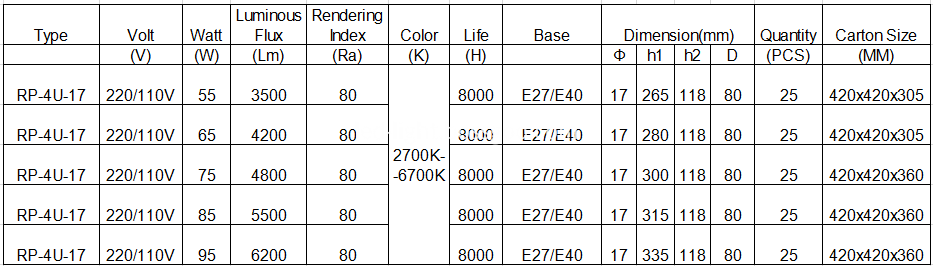 17mm 4U 85w energy saving lamp bulb(cfl)