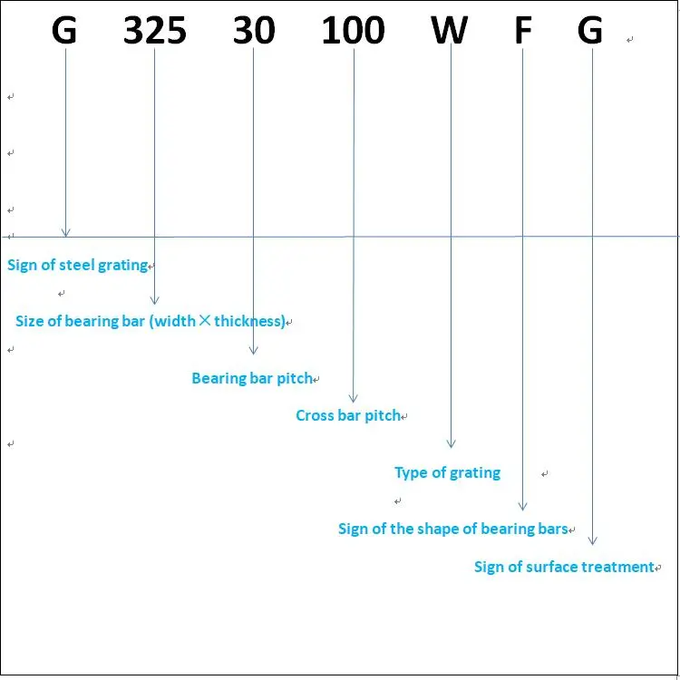 China Factory Price Hot DIP Galvanized Plain Steel Grid